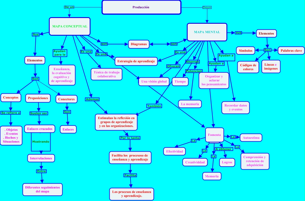 Mapa Conceptual Vs Mapa Mentalgriseldataller 2act4 9343